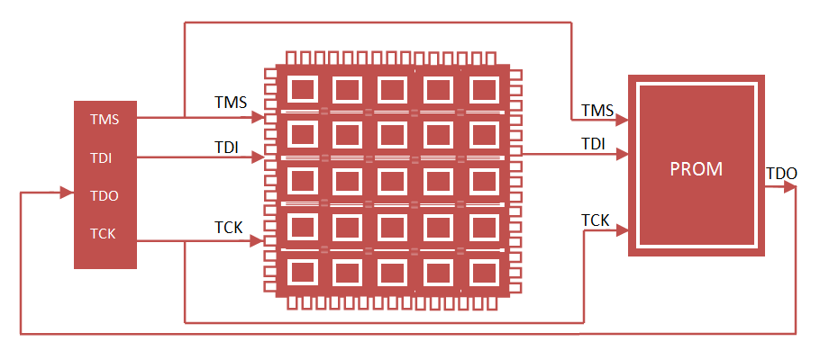 FPGA JTAG Configuration
