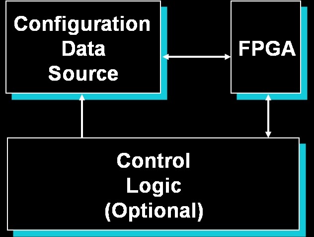 FPGA-configuration.jpg