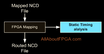 fpga_place_and_route