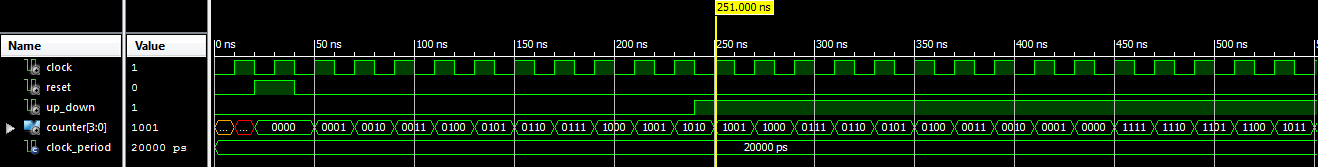 VHDL Testbench Waveform