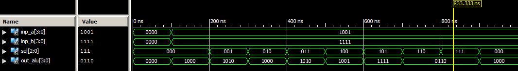 simulation result of 4-bit ALU VHDL