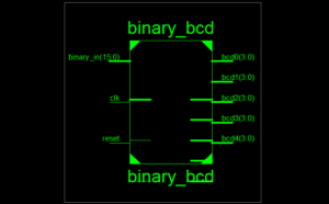VHDL Code for Binary to BCD Converter