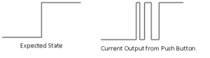 Debounce output in FPGA