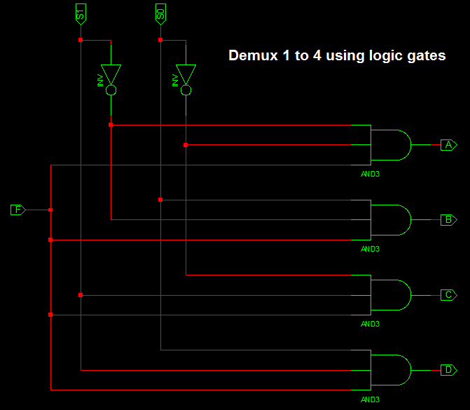 Demux 1 to 4 using logic gates