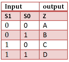 mux 4 to 1 truth table