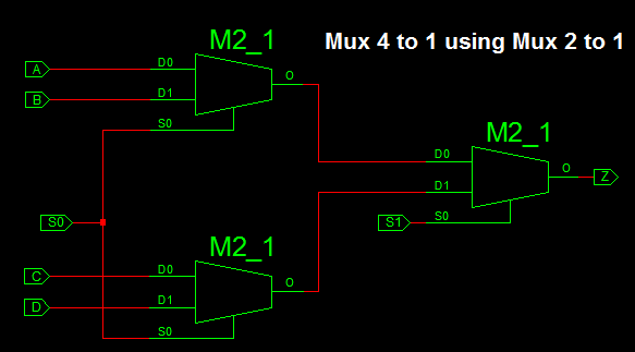 implement mux 4 to 1 using mux 2 to 1