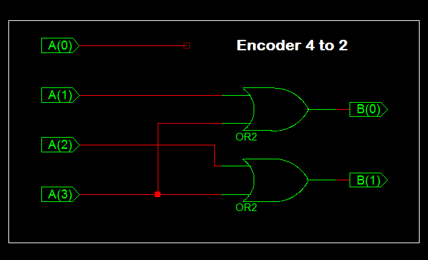 VHDL ENCODER 2 TO 4