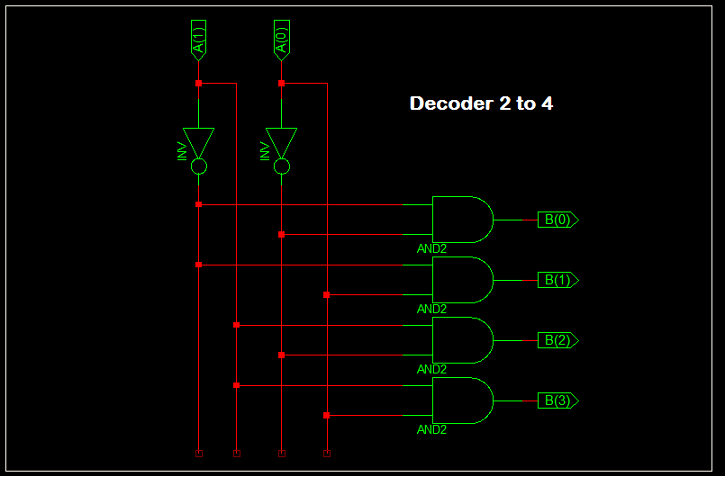 vhdl decoder 2 to 4