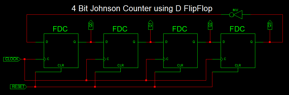 Johnson Counter 4 bit