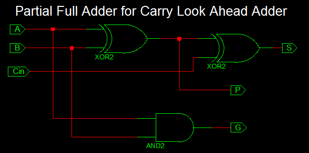 Partial Full Adder for Carry Look Ahead Adder