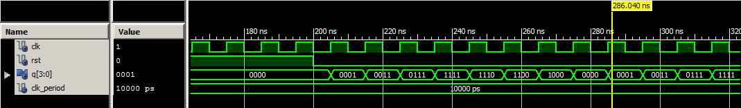VHDL Testbench waveform johnson counter