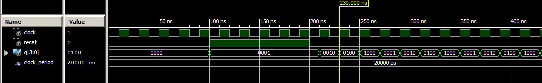 VHDL Testbench waveform ring counter