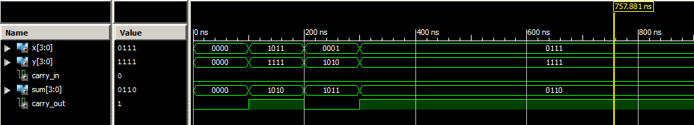 Output Waveform carry select adder vhdl code