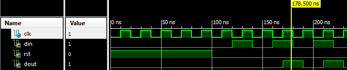 mealy and moore state machine vhdl testbench waveform