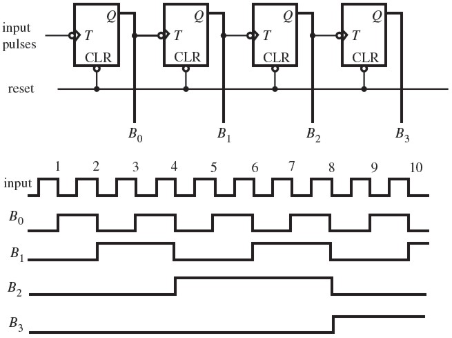 74191 Counter Circuit Diagram