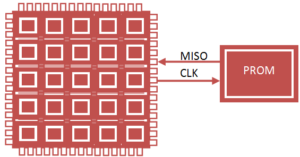 FPGA Configuration JTAG Master/Slave Mode
