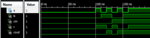 VHDL Code for Full Adder