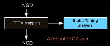 Xilinx FPGA Design Flow