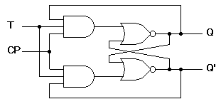 VHDL Code for Flipflop - D,JK,SR,T