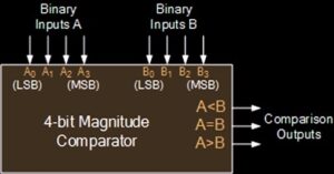 4 bit comparator vhdl code with testbench