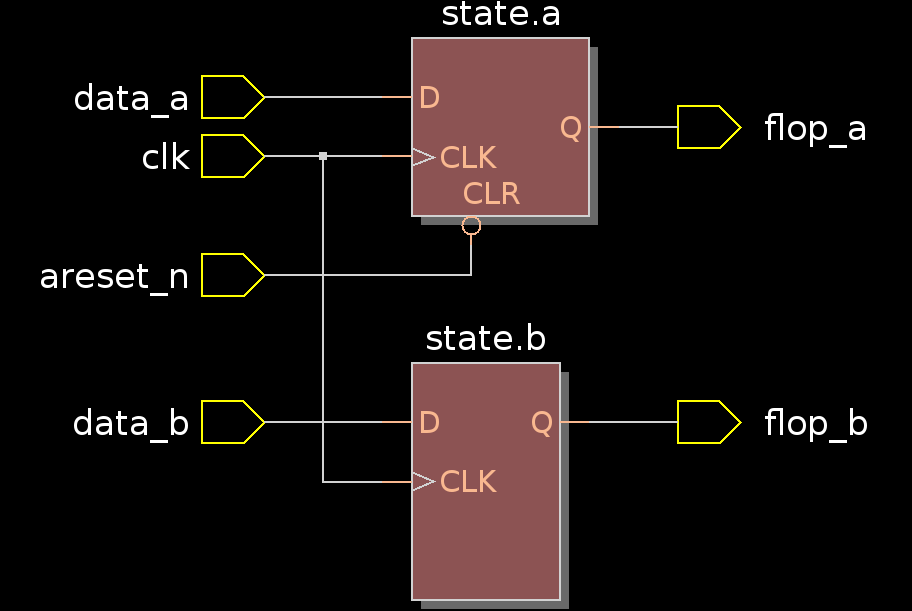vhdl asynchronous assignment