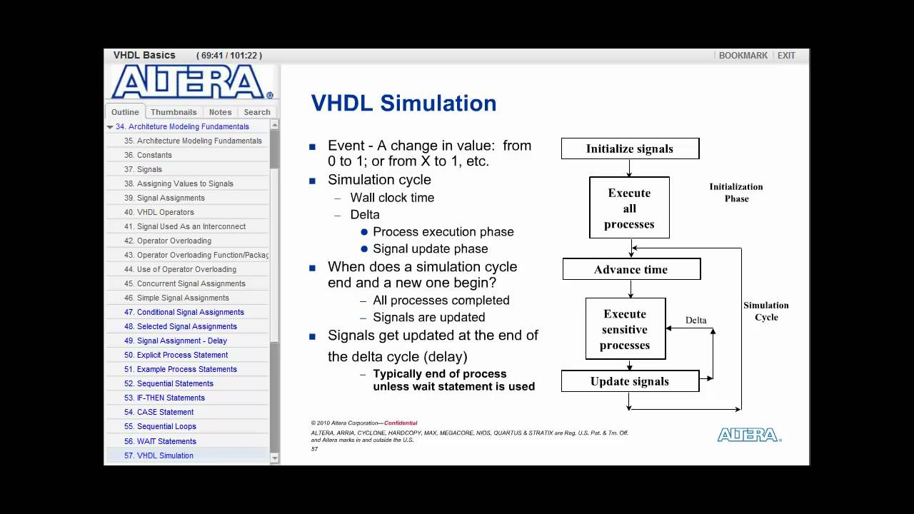 VHDL Basics Part-6