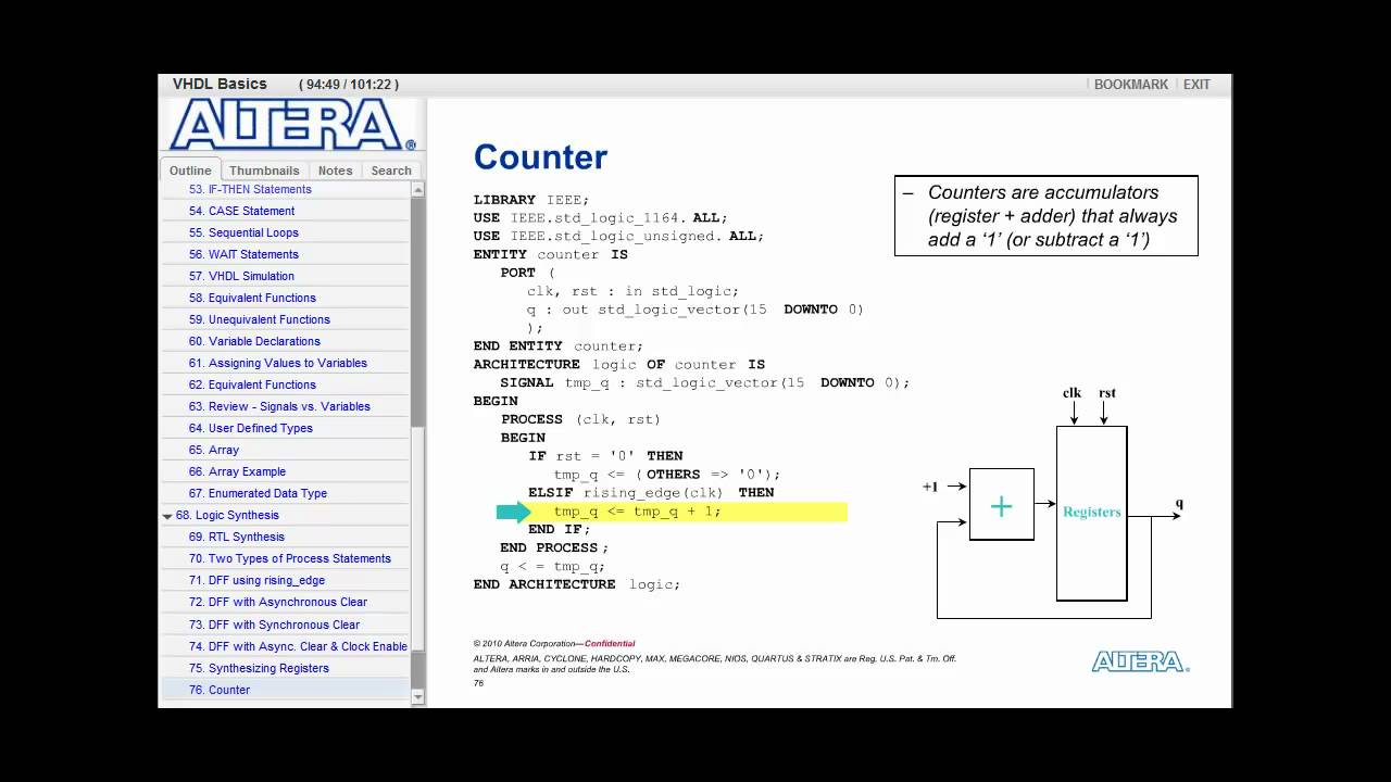 VHDL Basics Part-8