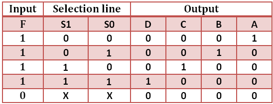 Vhdl Code For 1 To 4 Demux | Free Nude Porn Photos