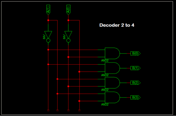 VHDL Code for 2 to 4 decoder - Digital Guruji