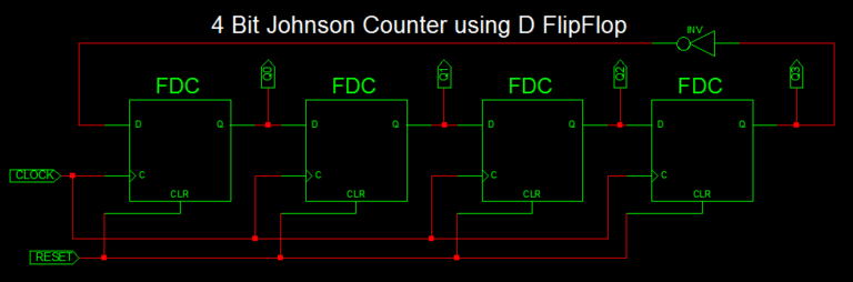 period counter vhdl