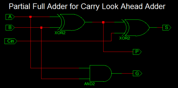 Carry Look Ahead Adder VHDL Code