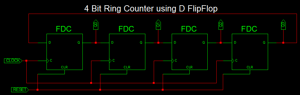 VHDL Ring Counter 4 bit