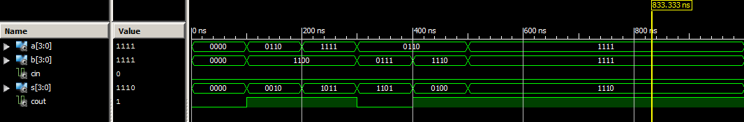 4 Bit Ripple Carry Adder Vhdl Code