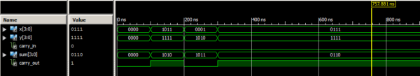 Carry Select Adder VHDL Code