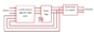 Sequence Detector using Mealy and Moore State Machine VHDL Codes
