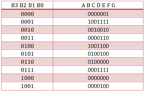 7 Segment Decoder Truth Table Images