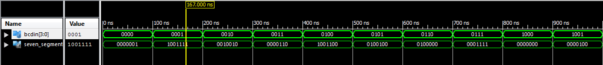 VHDL code for Seven-Segment Display on Basys 3 FPGA 