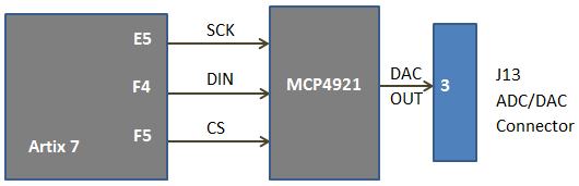 EDGE Artix 7 FPGA Development Board User Manual