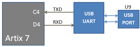 EDGE Artix 7 FPGA Development Board User Manual