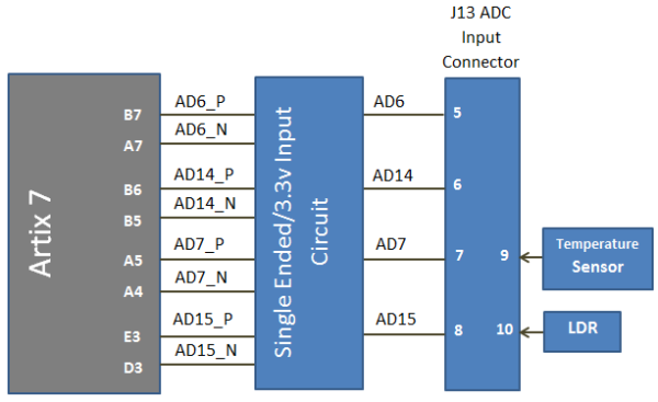EDGE Artix 7 FPGA Development Board User Manual