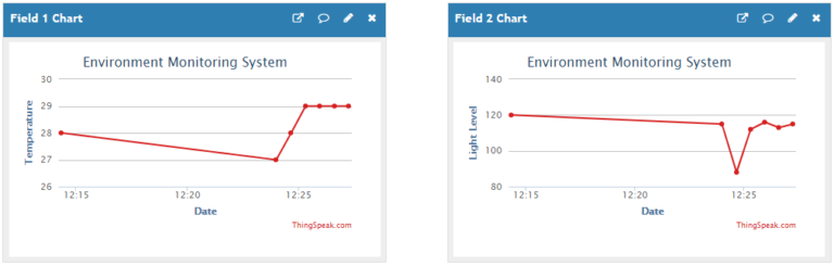 FPGA Implementation of Internet of Things (IoT)